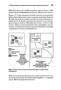 Einfache objektorientierte Softwareentwicklung: sauberer und flexibler Code